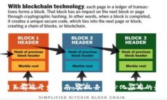 Web3网页前端开发指南：实
