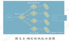 了解比特币硬件钱包的优